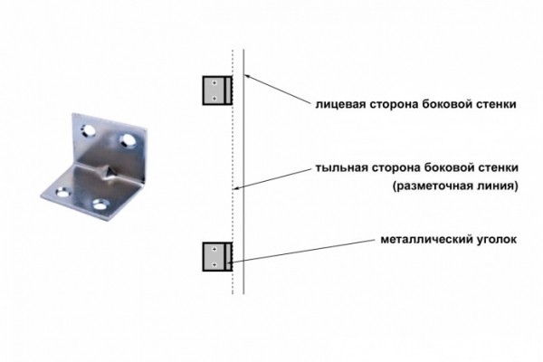 Как обустроить гардеробную из кладовки? Как обустроить гардеробную из кладовки?