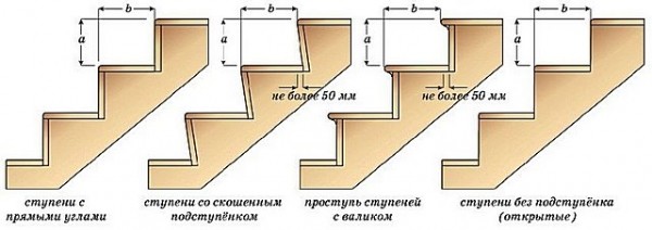 Лестница в погреб: выбор конструкции и процесс изготовления своими руками