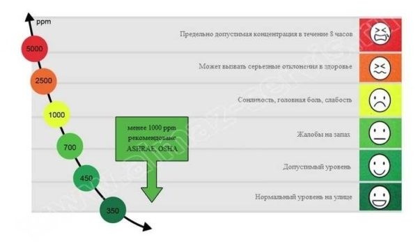 Кaк cдeлaть вeнтиляцию притoчную, вытяжную