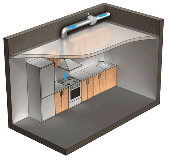 Вентиляция на кухне и ее особенности Вентиляция на кухне и ее особенности