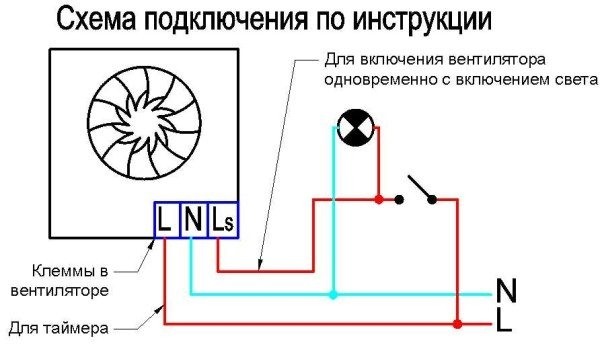 Как выбрать вентилятор для ванной: обзор вариантов, особенности монтажа и полезные советы