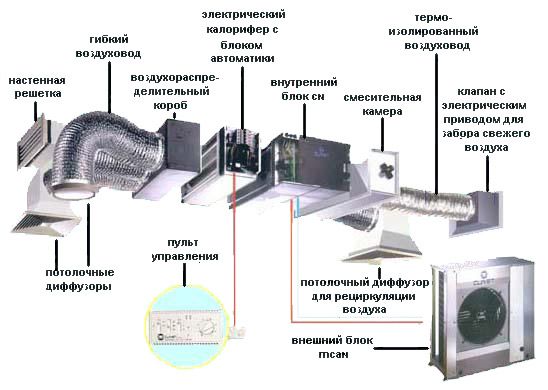 Вентиляция воздуха: все, что необходимо знать