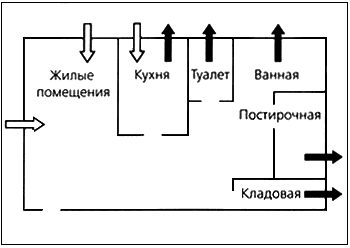 Вентиляция здания: как обеспечить оптимальный воздухообмен