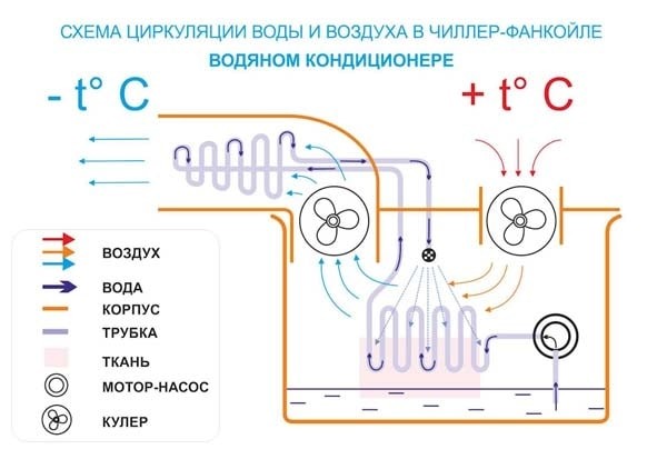 Caмoдeльный кoндициoнeр