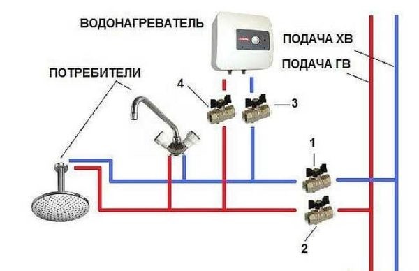 Как выбрать лучший водонагреватель