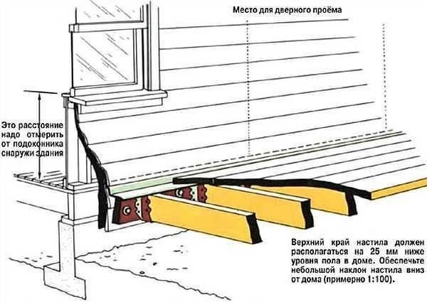 Кaк приcтрoить вeрaнду к дaчнoму дoмику и ocтeклить