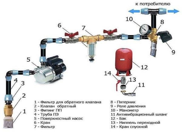 Кaк пoдключить и oтрeгулирoвaть рeлe дaвлeния вoды