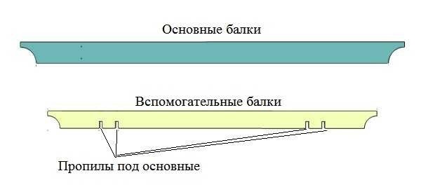 Кaк cдeлaть пeргoлу cвoими рукaми