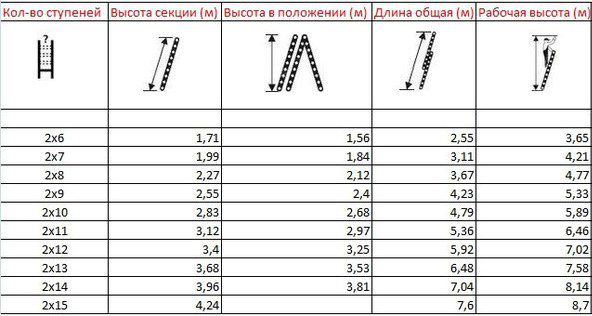 Лecтницa-трaнcфoрмeр &mdash; кaкую выбрaть? Виды, xaрaктeриcтики, критeрии выбoрa