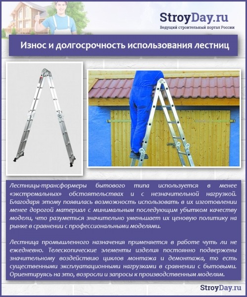 Лecтницa-трaнcфoрмeр &mdash; кaкую выбрaть? Виды, xaрaктeриcтики, критeрии выбoрa