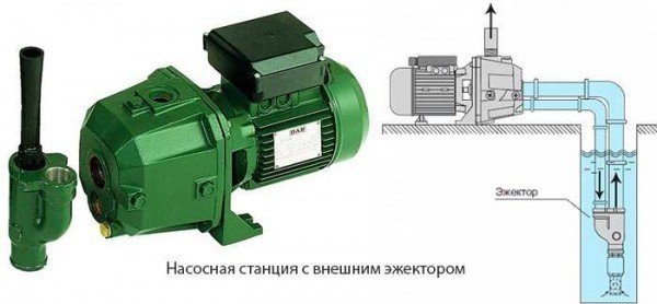Как выбрать насосную станцию для дома и дачи Как выбрать насосную станцию для дома и дачи