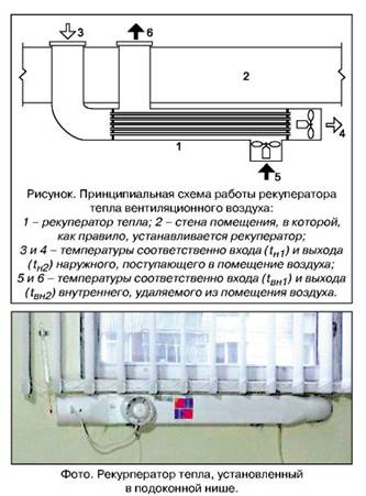 Вентиляция с рекуперацией: устройство, оценка эффективности, самостоятельное изготовление