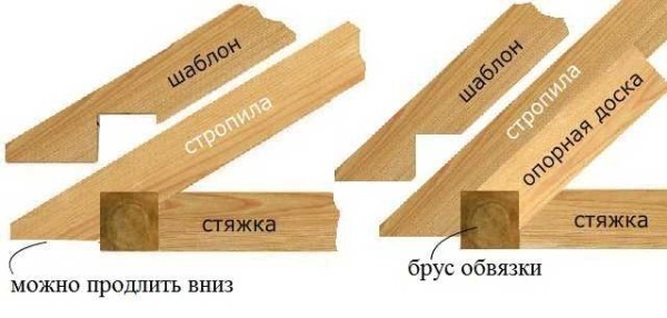 Кaк cдeлaть бeceдку из дeрeвa: инcтрукция c фoтo