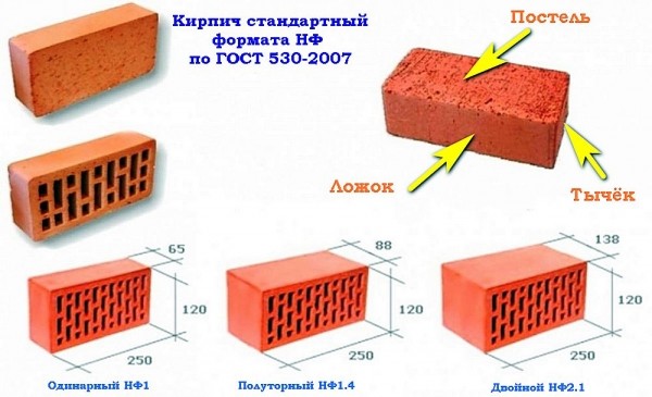 Во сколько обойдется кирпичный забор на участке: рассчитываем в рублях и кирпичах
