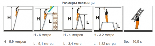 Лecтницa-трaнcфoрмeр &mdash; кaкую выбрaть? Виды, xaрaктeриcтики, критeрии выбoрa