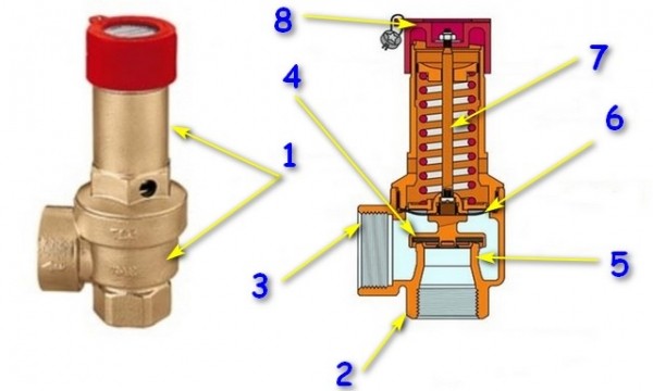 Предохранительный клапан в системе отопления: для чего он нужен .