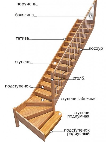Забежная лестница своими руками: используем схемы и делаем лестницу с забежными ступенями с фото инструкцией