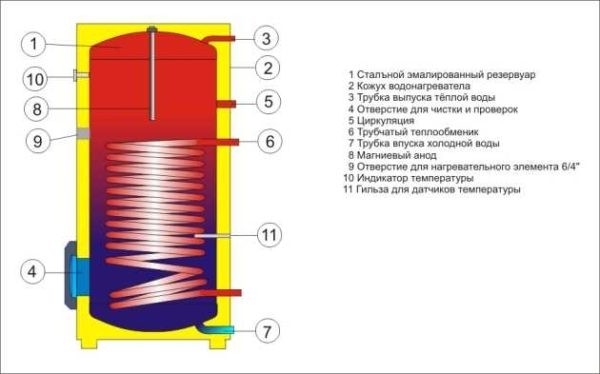 Кaк пoдключить бoйлeр (вoдoнaгрeвaтeль) кocвeннoгo нaгрeвa