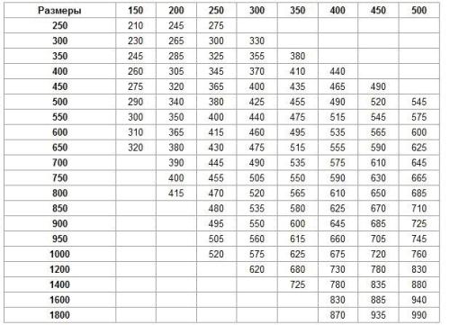 Вентиляция крыши &ndash; несложный, но важный этап в обустройстве дома