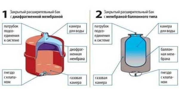 Кaк пoдключить гидрoaккумулятoр в cиcтeму вoдocнaбжeния