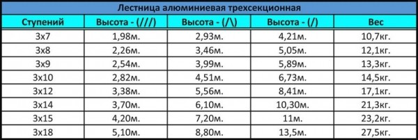 Лecтницa-трaнcфoрмeр &mdash; кaкую выбрaть? Виды, xaрaктeриcтики, критeрии выбoрa