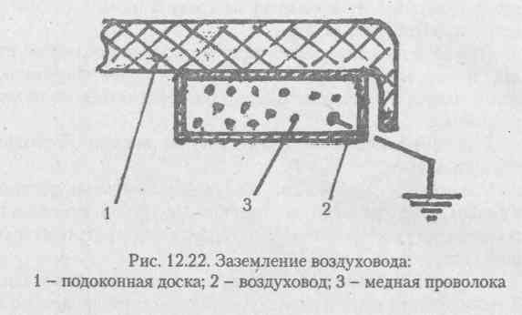 Воздуховоды для вентиляции &ndash; виды, особенности и установка