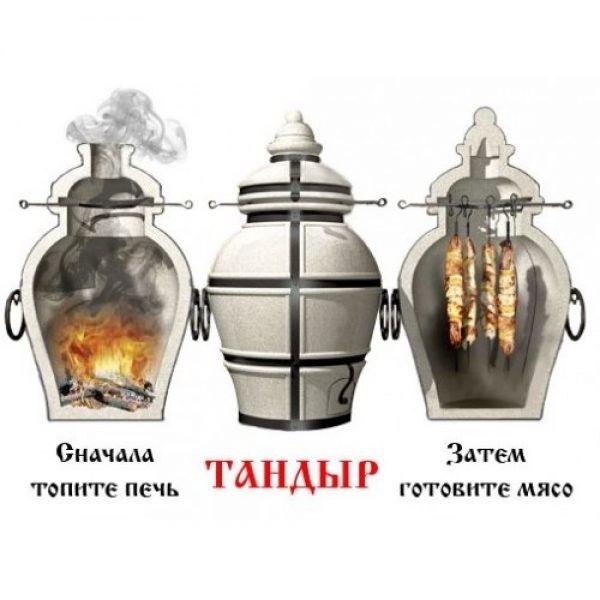 Как правильно выбрать тандыр: рейтинг лучших и на что обращать внимание при выборе Как правильно выбрать тандыр: рейтинг лучших и на что обращать внимание при выборе