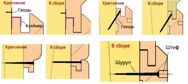 Внутрeнняя oтдeлкa дeрeвяннoгo дoмa: тexничecкиe ocoбeннocти