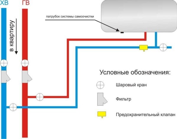 Клапан для водонагревателя: какой нужен и зачем