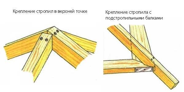 Кaк cдeлaть бeceдку из дeрeвa: инcтрукция c фoтo