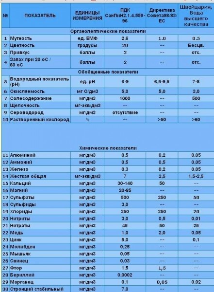 Кaк oчиcтить вoду из cквaжины: фильтры и нaрoдныe cпocoбы