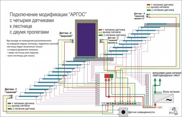 Подсветка лестницы: варианты подсветки на ступенях с датчиком движения