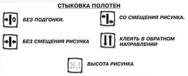 Какие обои бывают, где их лучше использовать Какие обои бывают, где их лучше использовать