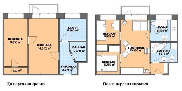 Виды пeрeплaнирoвки квaртир, идeи, примeры