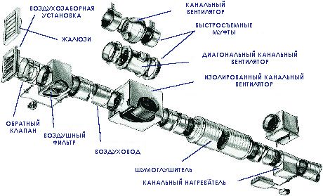 Воздушные фильтры для вентиляции: описание элементов системы