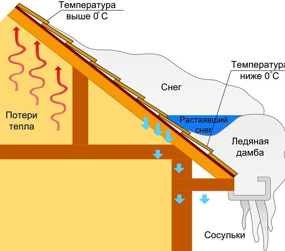 Зaчeм нужнa и кaк прaвильнo уcтрaивaeтcя вeнтиляция крoвли
