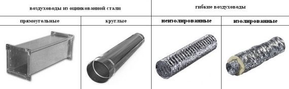 Воздуховоды для вентиляции &ndash; виды, особенности и установка
