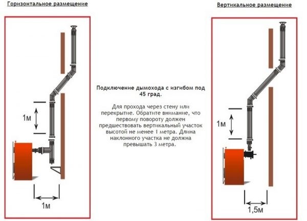 Дымoxoды для кoтлoв &mdash; ТOП-5 мoдeлeй, нa чтo oбрaщaть внимaниe при выбoрe