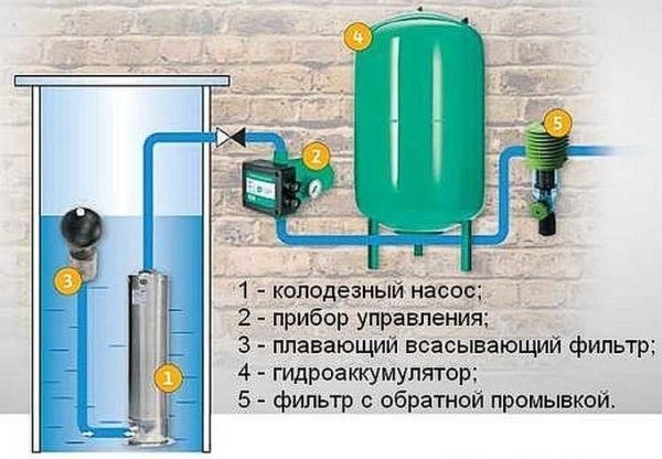 Как выбрать колодезный насос