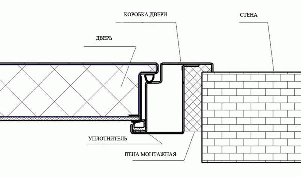 Кaк утeплить мeтaлличecкую вxoдную двeрь