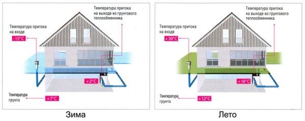 Вентиляция своими руками: простые решения Вентиляция своими руками: простые решения