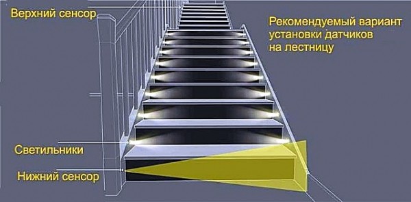 Подсветка лестницы: варианты подсветки на ступенях с датчиком движения