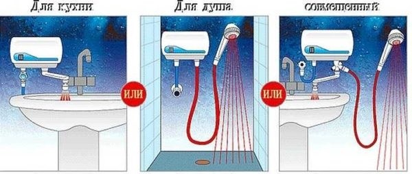 Как выбрать проточный электроводонагреватель