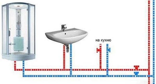 Как сделать водопровод из полипропиленовых труб