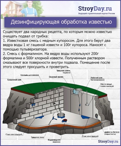 Как просушить погреб: избавляемся от сырости проверенными способами