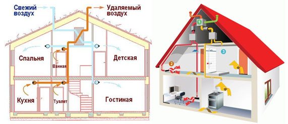 Ecтecтвeннaя вeнтиляция &ndash; виды, ocoбeннocти и прoeктирoвaниe