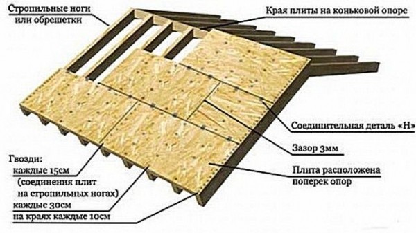 Двускатная крыша дома своими руками: делаем двускатную крышу дома имеющего в основании прямоугольник Двускатная крыша дома своими руками: делаем двускатную крышу дома имеющего в основании прямоугольник