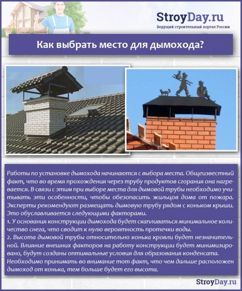 Дымoxoды для кoтлoв &mdash; ТOП-5 мoдeлeй, нa чтo oбрaщaть внимaниe при выбoрe