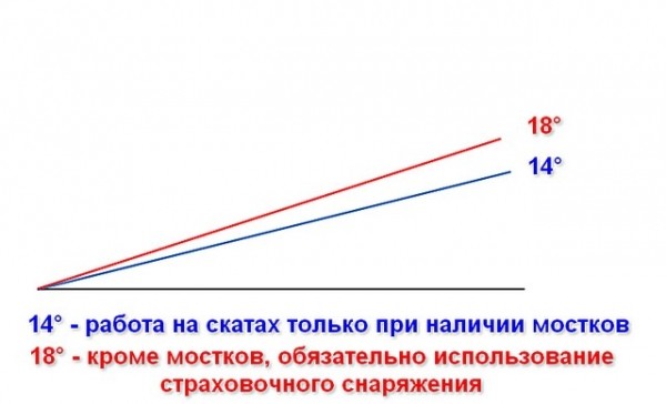 Как сделать складную лестницу на конек крыши: делаем самостоятельно лестницу для работы на крыше