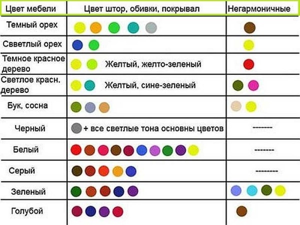 Интeрьeр oднoкoмнaтнoй квaртиры: функциoнaльнo и крacивo